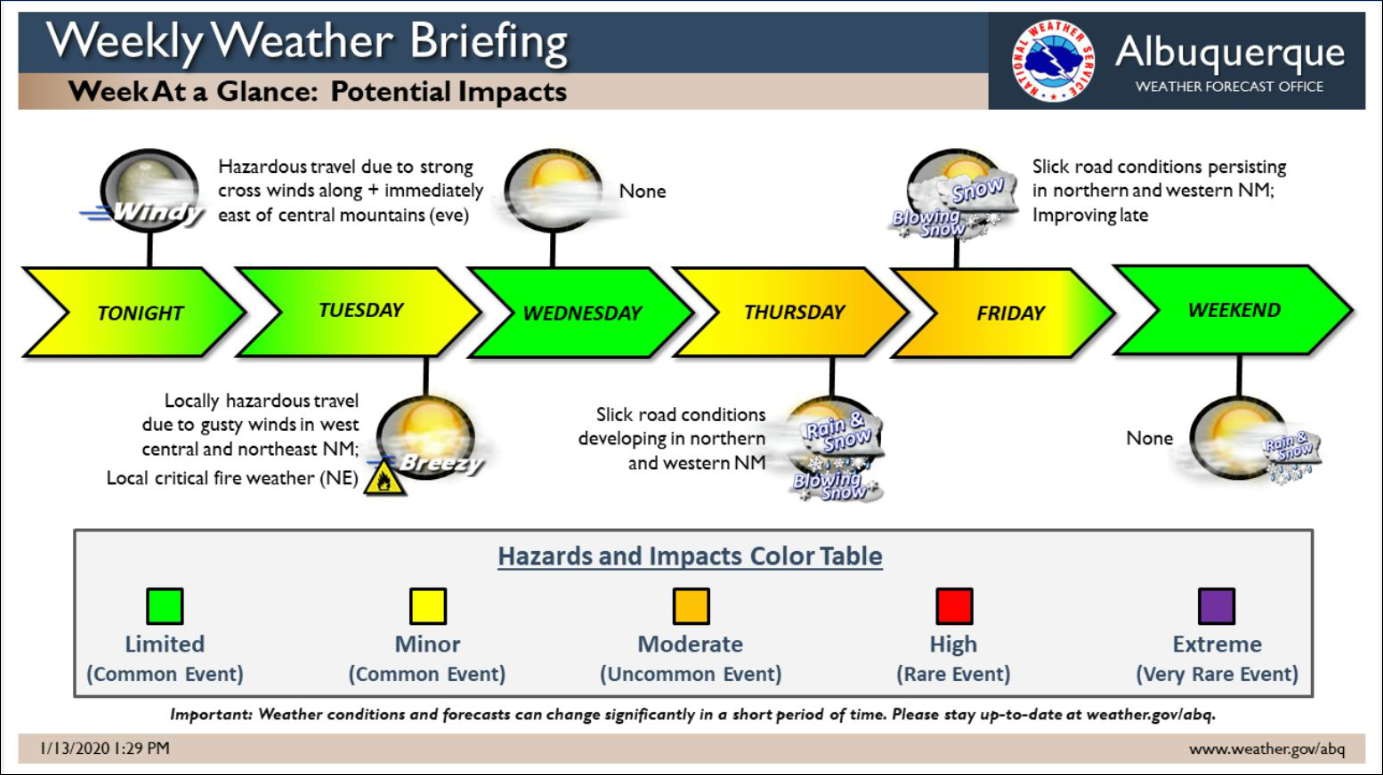 Weekly Weather Briefing - The Roosevelt Review